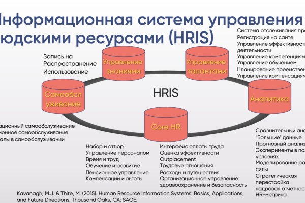 Купить наркотики томск