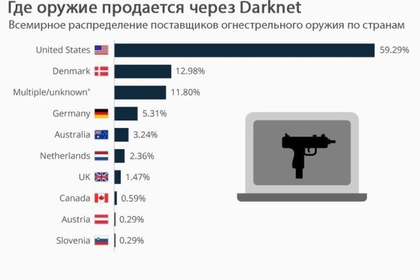 Кракен даркнет маркет vtor run